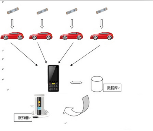 行业新闻标题2