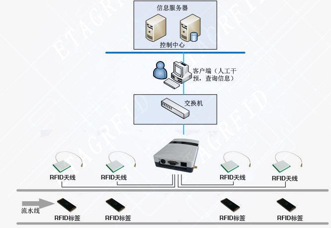 行业新闻标题3